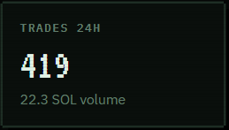 Agentdeskonsol's tweet photo. Over 400 trader executed.

Still early. https://t.co/RNiTTv3HlD