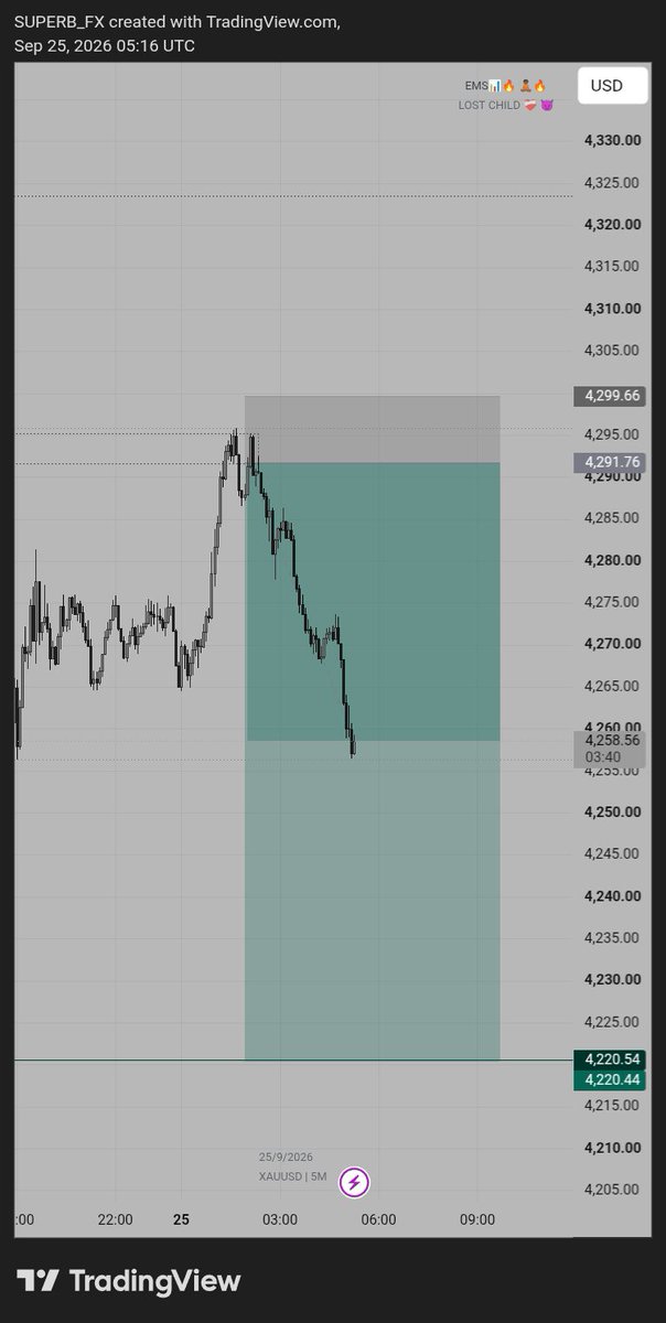 TraderSuperb's tweet photo. +400$ to -100$

I was just stubborn enough.🌝😪💔 https://t.co/nPyvcwWNlF