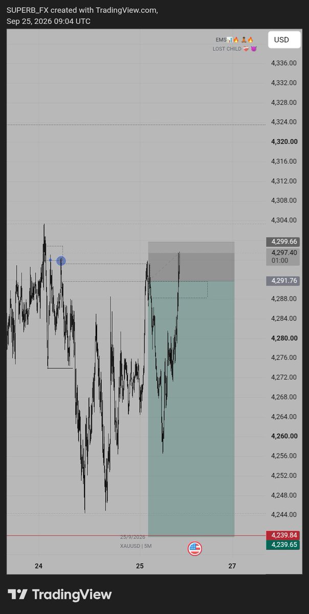 TraderSuperb's tweet photo. +400$ to -100$

I was just stubborn enough.🌝😪💔 https://t.co/nPyvcwWNlF