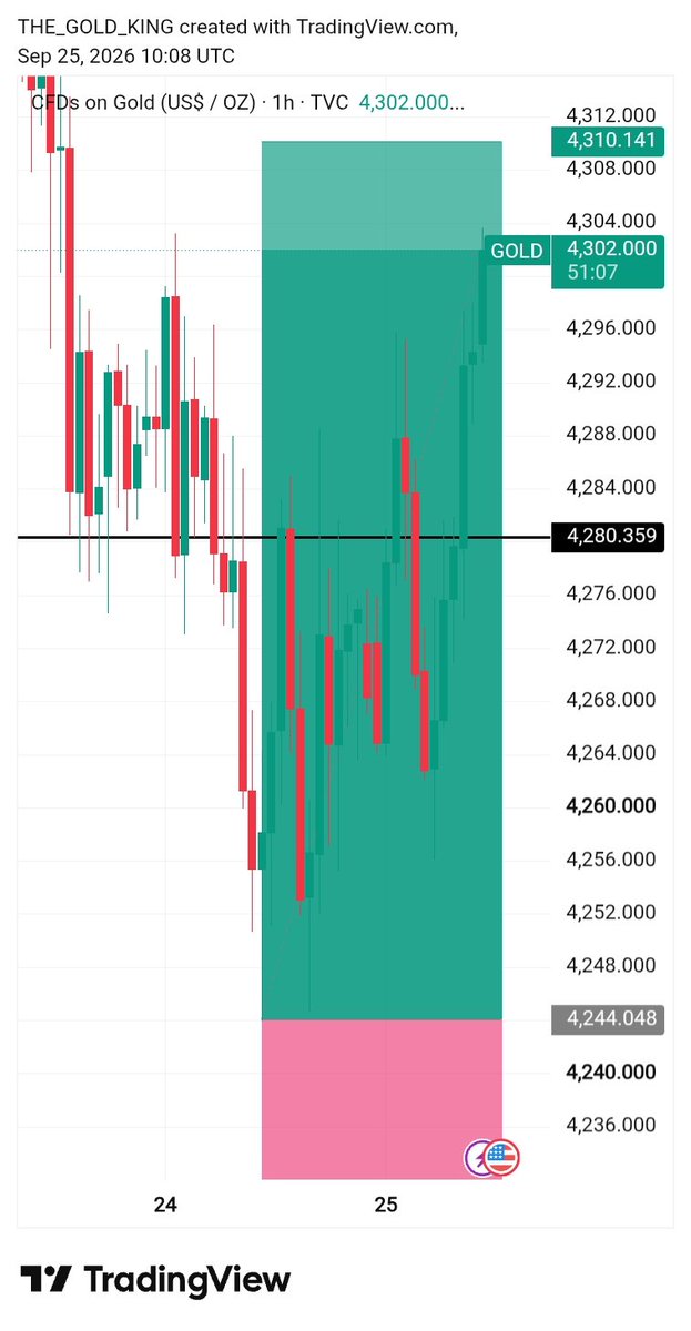 GoldTrader001's tweet photo. What a great move check it out

Water fall big drop more info join telegram 
Link in bio

#XAUUSD https://t.co/lljZe0L0D0