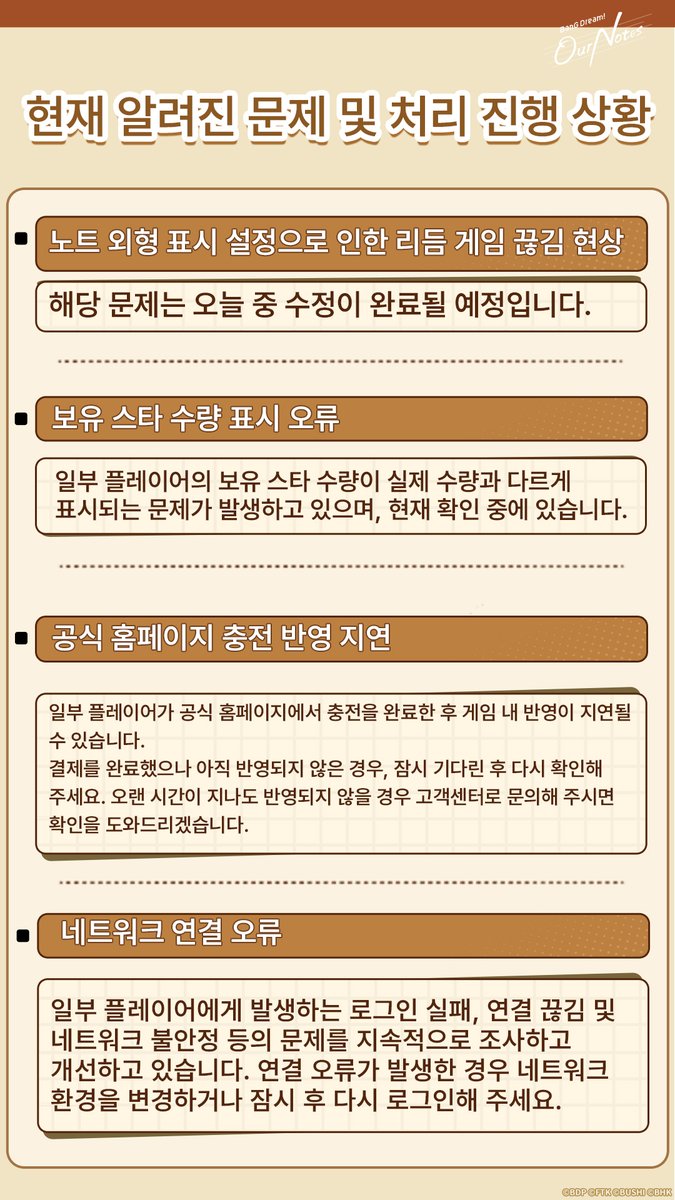 bangdreamon_KR's tweet photo. 뱅드리머 여러분께,

현재 일부 유저분들이 제보해 주신 게임 내 문제를 확인했으며, 지속적으로 확인 및 처리 중에 있습니다. 자세한 내용과 현재 처리 상황은 아래 이미지를 확인해 주세요.

이번에 확인된 문제로 인한 영향에 대해서는 관련 문제가 수정된 후 추후 보상 방안을 안내해 드리겠습니다.

앞서 서비스 오픈 지연으로 인해 지급을 약속드린 「아워 노트 뽑기 티켓×10」 보상이 곧 지급될 예정이오니, 게임 내에서 확인하여 수령해 주세요.

또한 서비스 오픈 지연으로 인한 영향을 고려하여, 게임 내에서 진행 중인 이벤트를 다음과 같이 조정합니다.

MyGO!!!!!와 Ave Mujica 출시 기념 뽑기 1일 연장
종료 일시: 9/28 11:59　⇒　9/29 23:59
※뽑기 pt 교환소도 동일하게 연장됩니다.

게임 이용 중 다른 문제가 발생한 경우 [고객지원 → 고객센터]를 통해 문의해 주세요.

이용에 불편을 드려 진심으로 사과드리며 너른 양해 부탁드립니다. 감사합니다.

#뱅드림 #아워노트