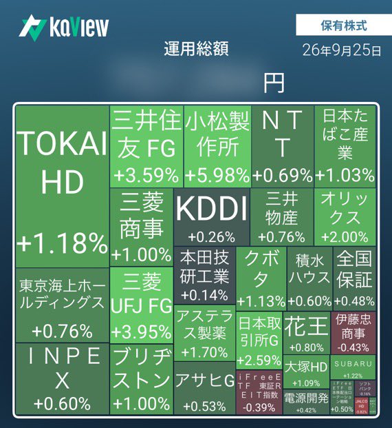 yuyan_pace's tweet photo. 【本日の株活】

✅東京海上HD①

月曜日も買い増して、100株にする？

今週もお疲れ様でした🙇コツコツと💰

#S株 #SBI証券 #個別株 #高配当株 #投資信託 #長期投資 #配当金 #不労所得 #NISA https://t.co/vE2DeZqI6h