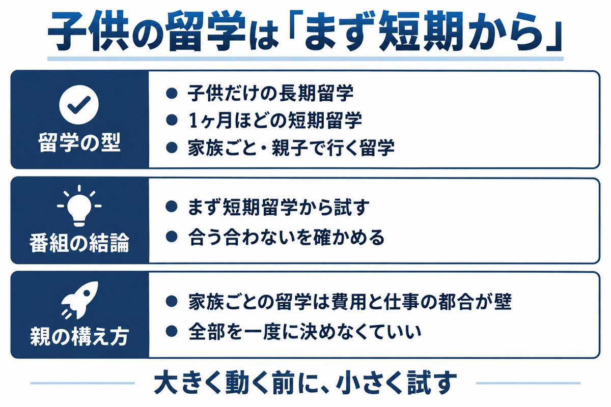 cocopharos's tweet photo. 連休のUSJ × 子供の留学

5連休に、10年以上ぶりのUSJへ行ってきました。
帰ってきた翌日は、両腕が筋肉痛。

同じ連休中に見たYouTubeで、子供の留学の考え方がひとつ変わったので、まとめて残しておきます👇

=====

◼️ゾンビにおびえて交代で抱っこ

USJはもうハロウィンの装い。
夕方からゾンビが園内を歩き回る時間帯があります。

妻が謎に楽しみにしていたので、その時間を狙ってエリアへ。
小学生の娘は平気。4歳と3歳はすっかりおびえてしまい、僕はふたりを交代で抱っこ。

3、4歳の重さは、もう赤ちゃんの頃とは別物です。

=====

◼️留学には型がある

YouTubeのNewsPicksの教育系チャンネルで、子供の留学の回を見ました。

・子供だけで行く長期留学
・1ヶ月ほどの短期留学
・家族ごと海外へ移る留学
・親子で一緒に行く親子留学

留学は「子供が1人で行くもの」だと思い込んでいた。
選択肢がこんなにあると、番組で初めて知りました。

=====

◼️番組の結論

まずは短期留学から試す。
家族ごとの留学や親子留学は、費用も仕事の都合も壁が高い。
だから1ヶ月だけ行かせて、その子に合う合わないを確かめる。

いきなり大きく動かず、小さく試してから決める。
AIの使い方で僕がやっている順番と、まったく同じでした。

=====

◼️うちの場合

子供が6人いる家で、家族ごと海外へ、はさすがに想像がつきません。
でも1人が1ヶ月だけ、なら話の土俵には乗る。

今のところ留学の予定はない。
それでも誰かが「行きたい」と言い出したときの構え方は、この回で変わりました。

=====

◼️すぐに動けるわけではない

短期といっても、費用はかかる。
親の仕事のタイミングも要る。
番組の結論を知っただけで、うちの準備が整ったわけではありません。

=====

◼️まとめ

・留学には4つの型がある
・番組の結論は「まず短期留学から試す」
・小さく試して確かめる順番は、子育てもAIも同じ

腕の筋肉痛が引く頃には、連休の記憶も薄れているはず。
忘れないうちに、残しておきました。