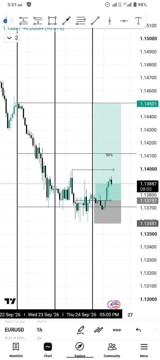 CenturionD4's tweet photo. Daily CRT cooking.
#ForexTrading #ForexTrader #Discipline #TradingPsychology #RiskManagement #CRT #TS #TradingJournal #ForexLifestyle https://t.co/RIoRhjWMdU