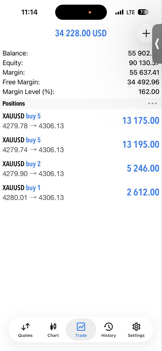 Mfx00001's tweet photo. Waiting to hit TP
XAUSD
#mfx , #mfxtrades https://t.co/ztZjP0BqmY