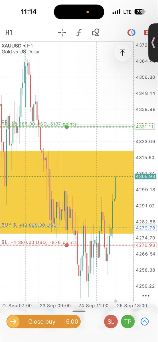 Mfx00001's tweet photo. Waiting to hit TP
XAUSD
#mfx , #mfxtrades https://t.co/ztZjP0BqmY