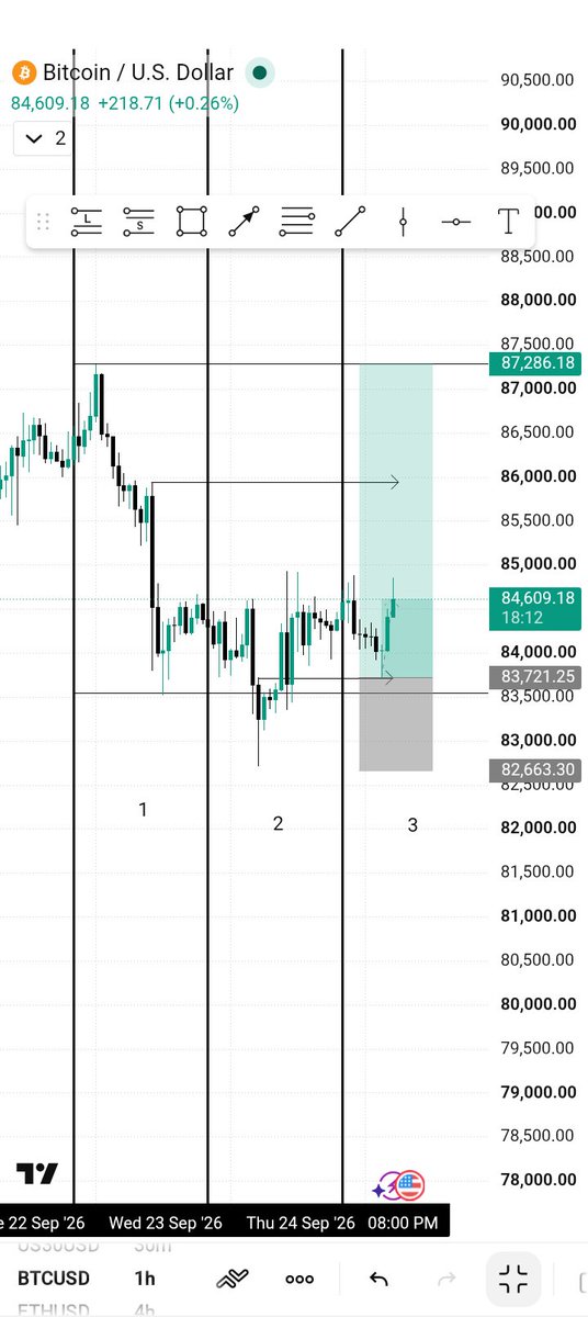 CenturionD4's tweet photo. Daily CRT cooking.
#ForexTrading #ForexTrader #Discipline #TradingPsychology #RiskManagement #CRT #TS #TradingJournal #ForexLifestyle https://t.co/RIoRhjWMdU