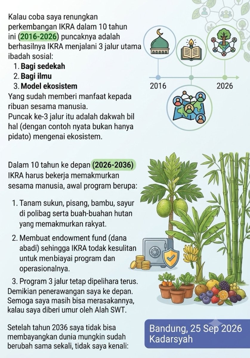 Kadar55's tweet photo. Kronologi IKRA https://t.co/ZwJ4M6EhLK