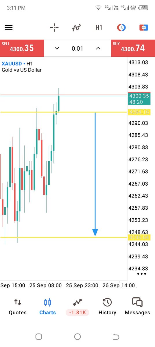 sherlyfx18's tweet photo. DAILY GOLD SETUP 📉JOIN NOW
Selling: 4300-4320
SL: 4350
🎯 TP1: 4290
🎯 TP2: 4280
🎯 TP3: 4270
🎯 TP4: 4260
🎯 TP5: 4250
🎯 TP6: 4240
Selling bias from key HTF supply. Trade with proper risk management.
#XAUUSD #Gold #Forex #GoldSignals https://t.co/W5RQXLGk6C