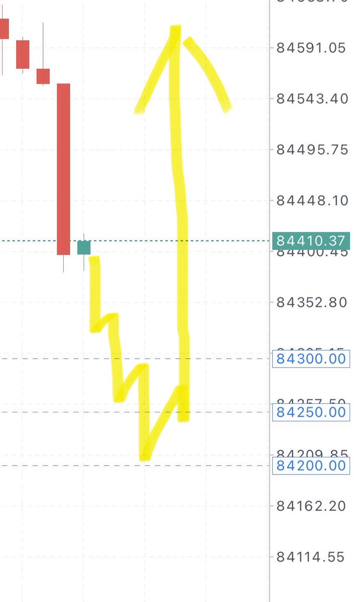 JAPANXAUUSD's tweet photo. ビットコインロング (BUY LIMIT)

64300-64200

SLとTPは誰でも入れる、SIGNAL ROOMでリリース⬇️

#BTCUSD     Bitcoin    先出し https://t.co/97KTzMaZ6a