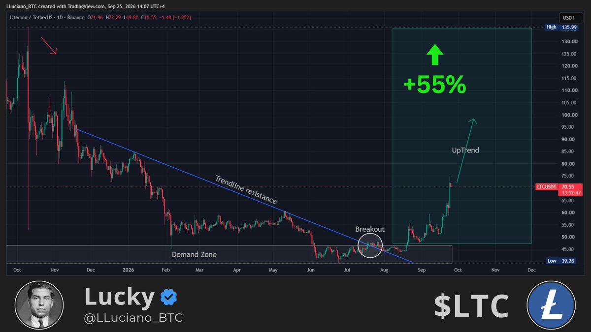 LLuciano_BTC's tweet photo. A very special run counties from $LTC. https://t.co/dCOmUmB92v
