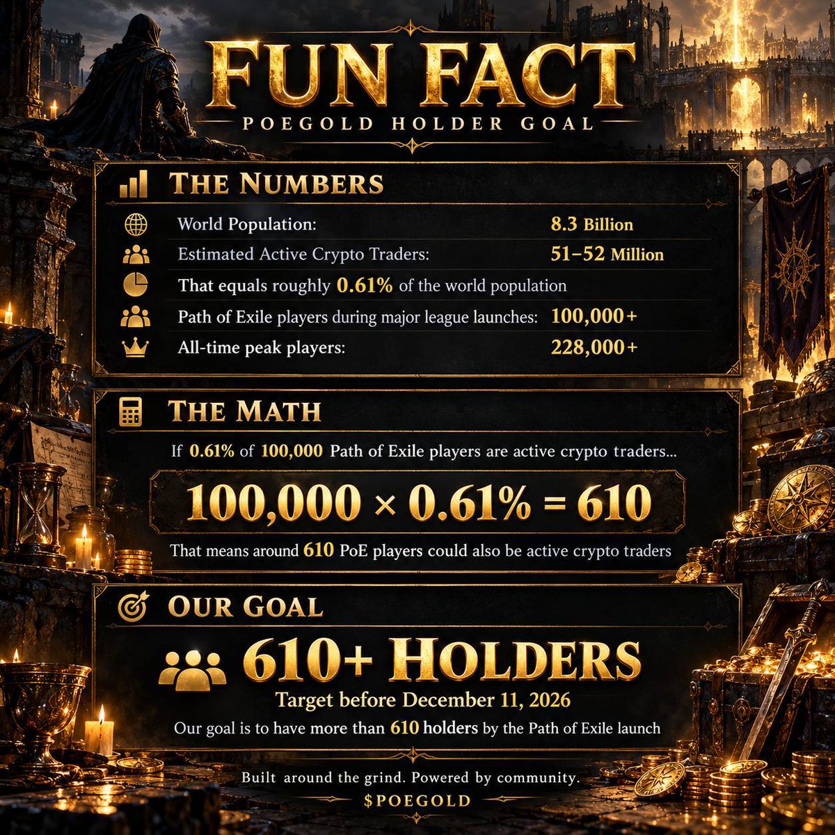 Pathofexile2026's tweet photo. Fun Fact 😅⚔️ https://t.co/TxEKC5QCM3