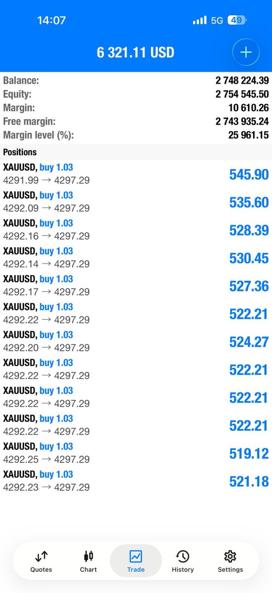 DavidUijunior's tweet photo. I‘ve taken some more profits, will set breakeven now for zero risk ok!🚀🚀💰 https://t.co/9SRoiOyfXr