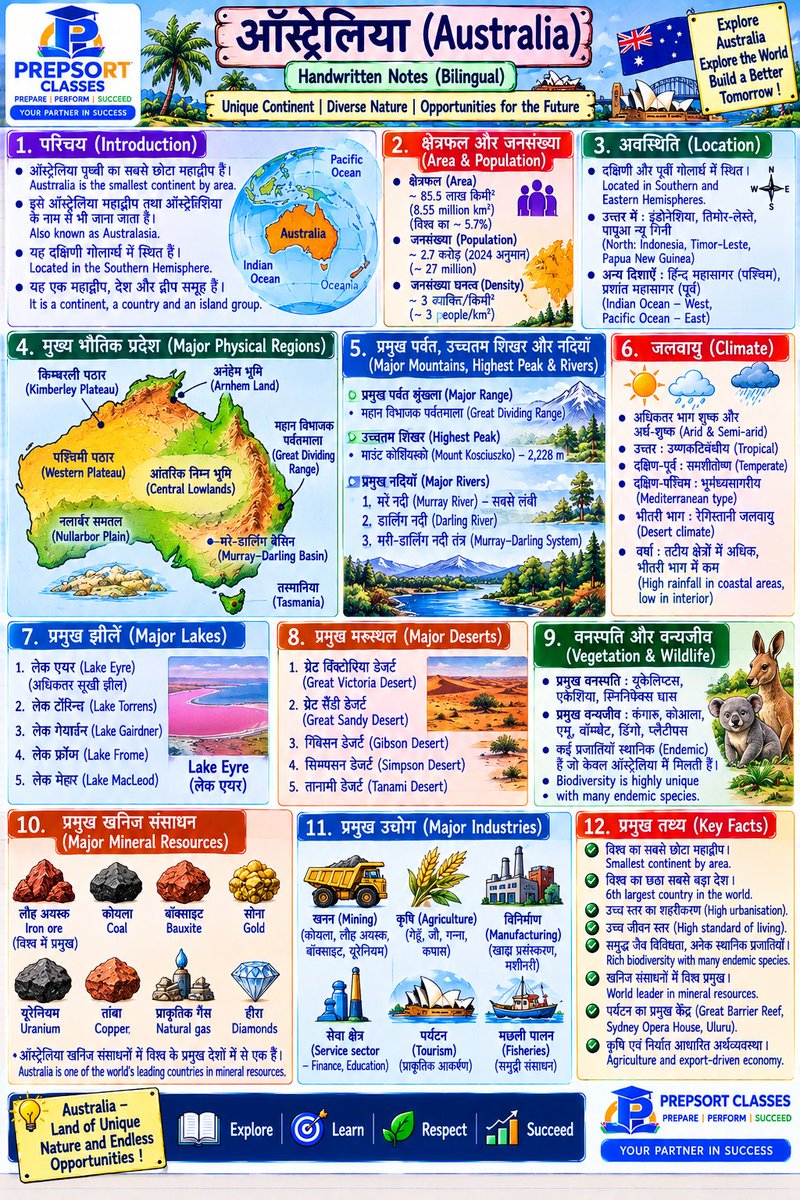 SachinMudg56786's tweet photo. 👉//Oceania & Australia// ओशियाना और ऑस्ट्रेलिया //👇
-Geography -🧵📌
#Geography #UPSC #bpsc #uppcs #rpsc #SSC #ssccgl #APPSC #CGPSC #AppscJobNotification #mppsc #ukpsc #APSC #APPSC #OPSC #KPSC #GPSC #JPSC #TPSC #TNPSC #skpsc #ppsc #hpsc #jpsc #mpsc #hppsc https://t.co/2tU3wKI424