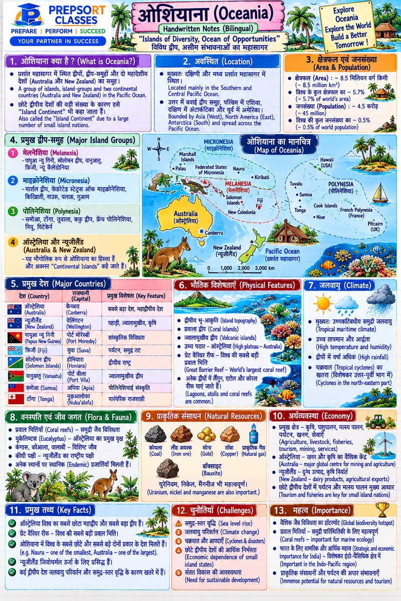 SachinMudg56786's tweet photo. 👉//Oceania & Australia// ओशियाना और ऑस्ट्रेलिया //👇
-Geography -🧵📌
#Geography #UPSC #bpsc #uppcs #rpsc #SSC #ssccgl #APPSC #CGPSC #AppscJobNotification #mppsc #ukpsc #APSC #APPSC #OPSC #KPSC #GPSC #JPSC #TPSC #TNPSC #skpsc #ppsc #hpsc #jpsc #mpsc #hppsc https://t.co/2tU3wKI424