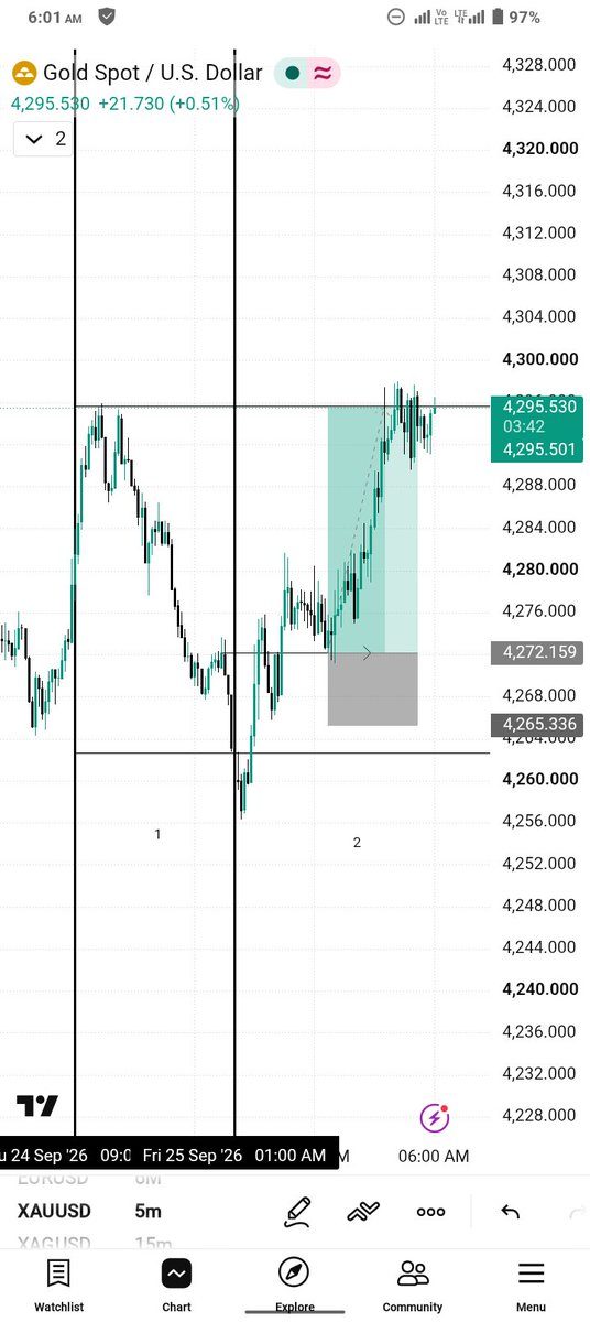 CenturionD4's tweet photo. 9pm - range 
1am - distribution x expansion. Thanks to the mentor of your mentor and the Author Of CRT+TS @Romeotpt. thanks for your teachings @MadoCRT.
#ForexTrading #ForexTrader #Discipline #TradingPsychology #RiskManagement #CRT #TS #TradingJournal #ForexLifestyle https://t.co/n18oPYLVQS