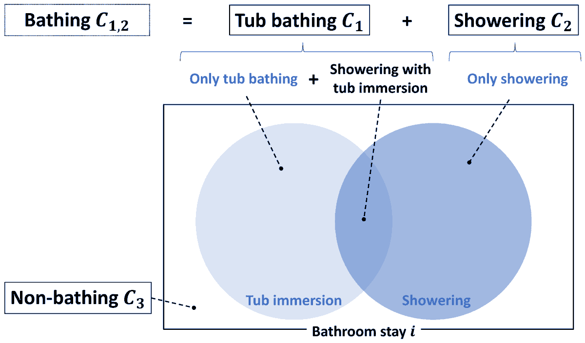 ElectronicsMDPI's tweet photo. #ResearchHighlight
Non-Invasive Showering Estimation Utilizing Household-Adaptive Models and Washing Time Data
Read at: https://t.co/jwB5ym5ybp
#SmartHome #ArtificialIntelligence #MachineLearning #IoT #NonInvasiveSensing #HumanActivityRecognition #SmartLiving #DataScience https://t.co/DH0XEKhoGH