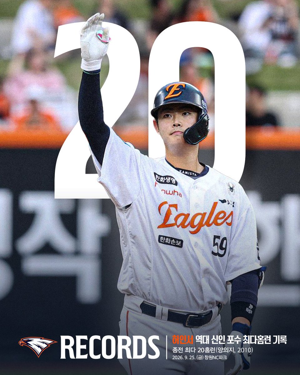 hoodi_thespace's tweet photo. 9월 25일 NC전 시즌 20호 홈런을 때려낸 #허인서, KBO 리그 역대 신인 포수 최다홈런 타이 달성💥 https://t.co/hMLM78E1tB