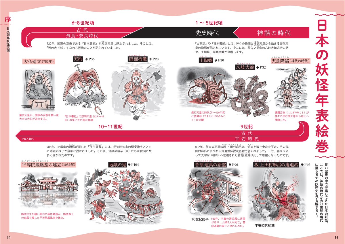 x_knowledge's tweet photo. 【10/1発売新刊】『民俗学×宗教学で読み解く 妖怪解剖図鑑』
どんな魂にも「善」と「悪」の二面性がある。
 もしかすると、神仏も妖怪なのかもしれない……
民俗学的な妖怪研究を踏まえながら、神仏と妖怪、善と悪、生と死などさまざまな切り口から、宗教学者・正木晃氏ならではの視点で曼荼羅のように日本の妖怪文化を読み解く、新しい妖怪入門書！監修は妖怪学研究の第一人者・小松和彦氏