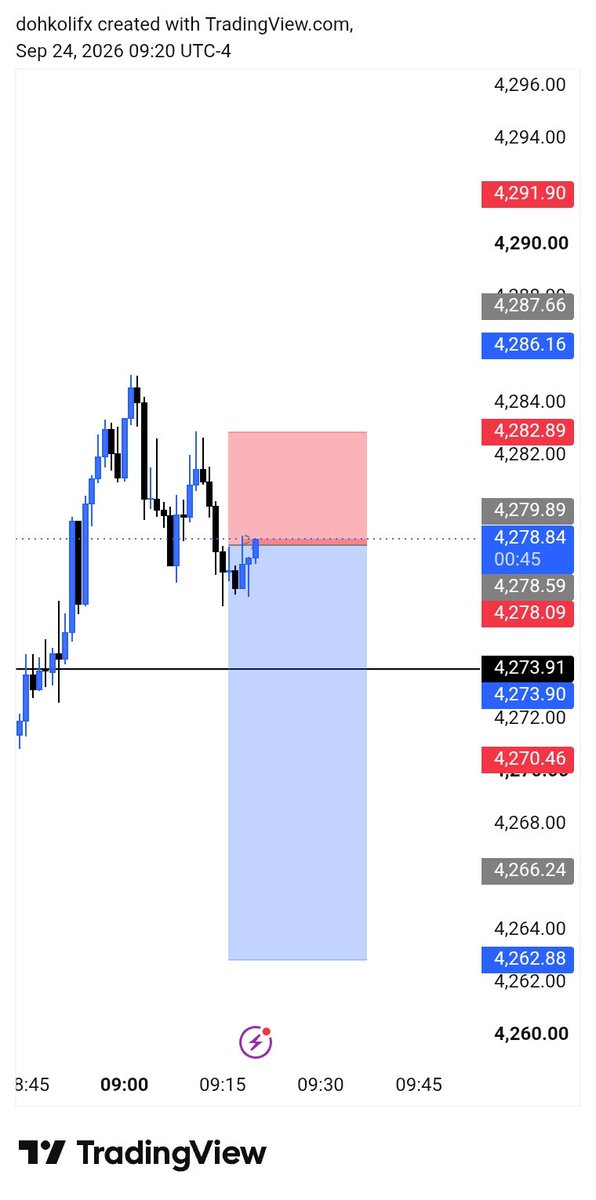 Dohkolifx's tweet photo. #xauusd
M1 timeframe algorithm delivered 

#innercircletrader @I_Am_The_ICT https://t.co/4Ej894G2Vn
