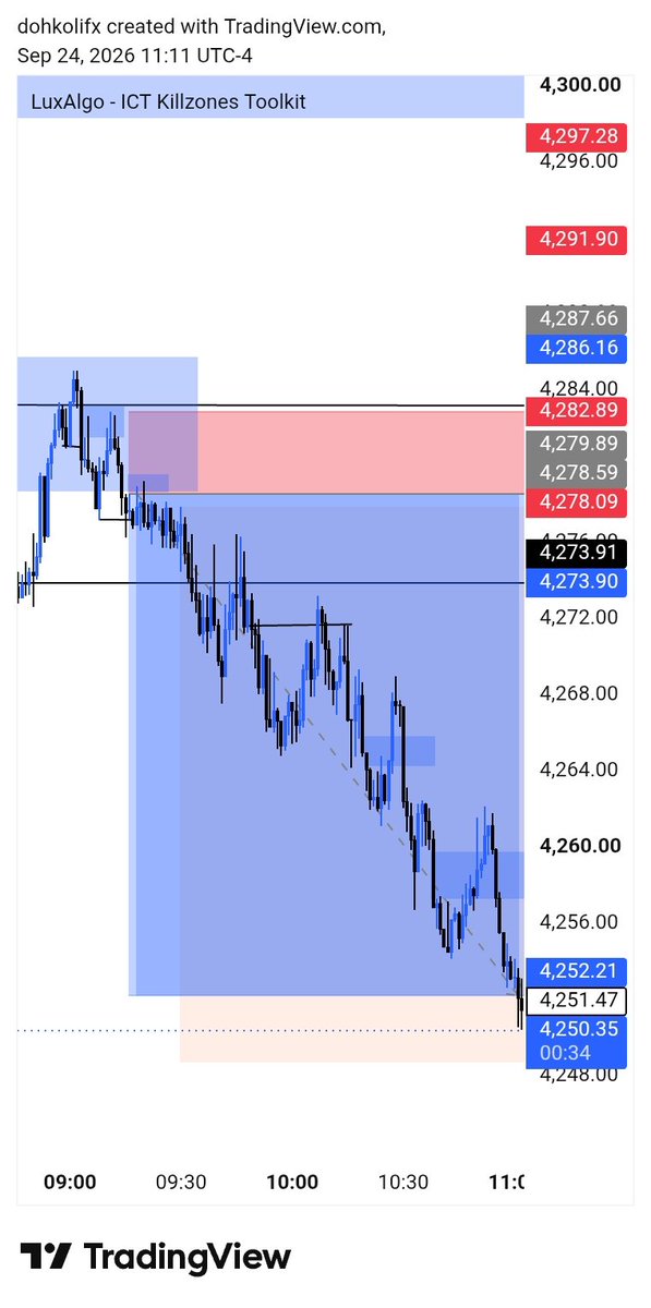 Dohkolifx's tweet photo. #xauusd
M1 timeframe algorithm delivered 

#innercircletrader @I_Am_The_ICT https://t.co/4Ej894G2Vn