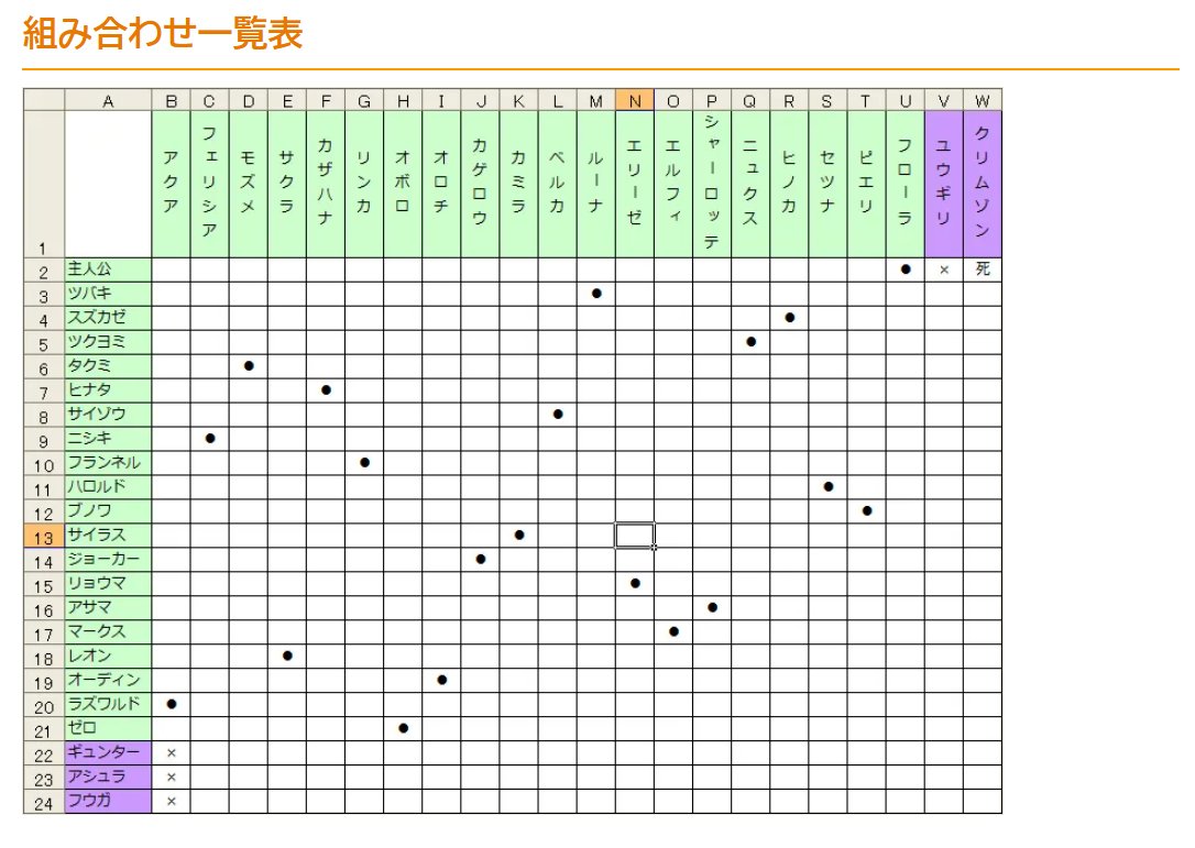 NoeYxY's tweet photo. ifの時に作ったカップリング表から比べると大分進化したとは思う…!! https://t.co/15p0x1F2Mc