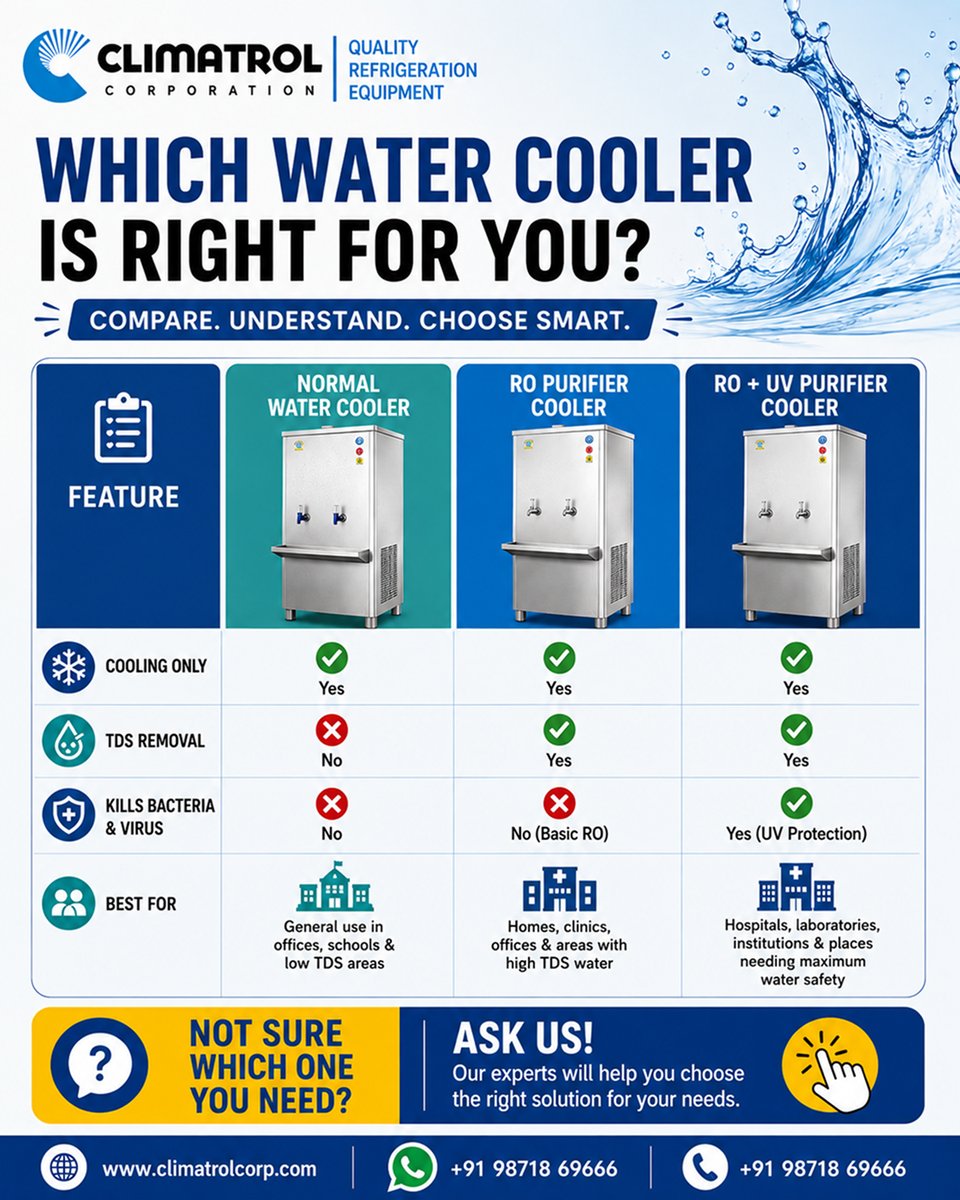 Climatrol_in's tweet photo. Not every space has the same water requirements. From normal water cooling to RO purification and RO + UV protection, choosing the right system matters.

📞 Call/WhatsApp: +91 98718 69666
🌐 https://t.co/Q1IfMd8tOV

#ClimatrolCorporation #WaterCooler #ROWaterCooler #UVWater https://t.co/Z1geJrXTUd