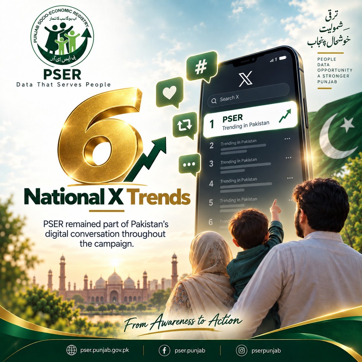 pser_punjab's tweet photo. PSER made a strong mark in Pakistan’s digital landscape, featuring among the National X Trends during the campaign. This online engagement reflects growing public awareness around #PSER by using data to connect people with opportunities and support a prosperous #Punjab. https://t.co/IzH0dfFKjC