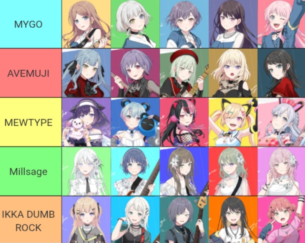 K_Aki01's tweet photo. Had the idea to rank my favourites of each our notes unit!!

(The more left the more I am fond of them) https://t.co/9uNbhXYQFD