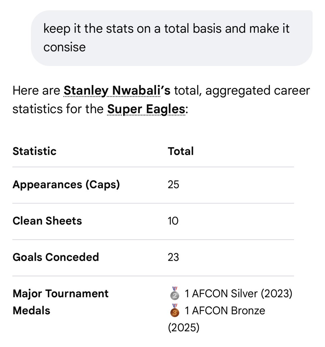 Kerry_Onokpite's tweet photo. @NGSuperEagles For the records. 
Stanley Nwabali and Madura Okoye are not on the same level. Forget the recency bias https://t.co/x4Ak5cebbH