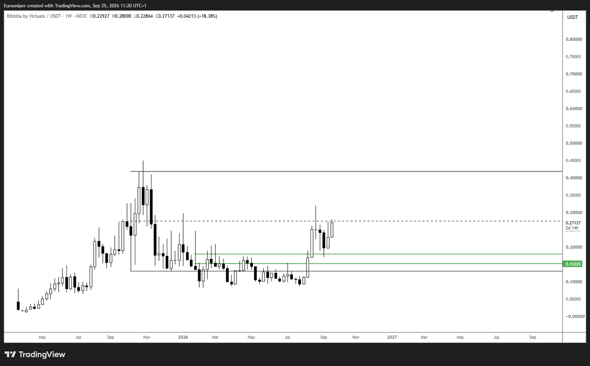 TheEuroSniper's tweet photo. $TIBBIR Mid range won't hold much longer 🎯

• 42c soon https://t.co/5RaiRLILz9