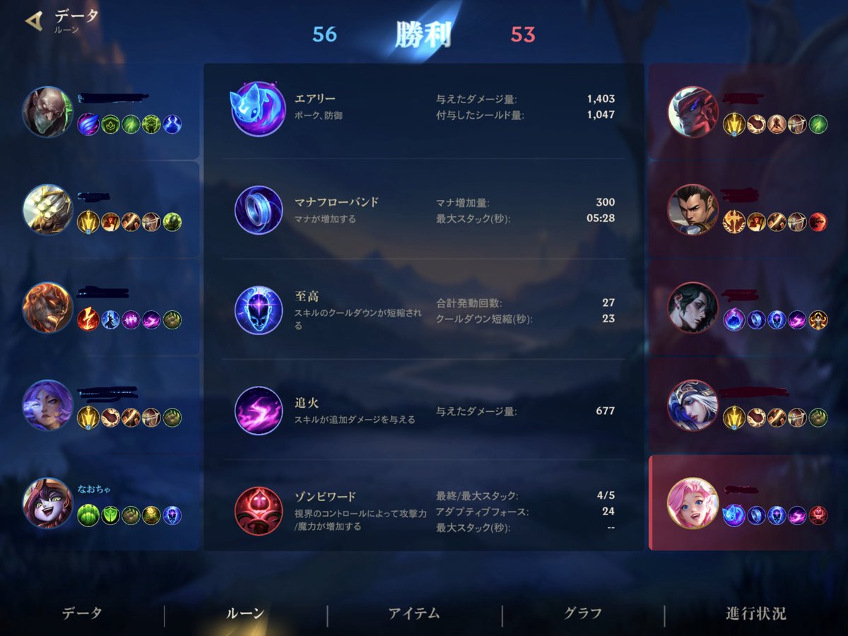 oriharanaocha's tweet photo. ルーンは、対人戦のときはエアリー、ランクで対面レオナの時はガーディアンと思ってたのに、ガーディアンからエアリーに変えるの忘れてて……
結果論でしかないけど、試合が長引いた時はガーディアンのシールド総量が対面のセラのエアリーより圧倒的に多かった、でもやっぱり序盤はエアリー優位 https://t.co/NEirBU0dzv