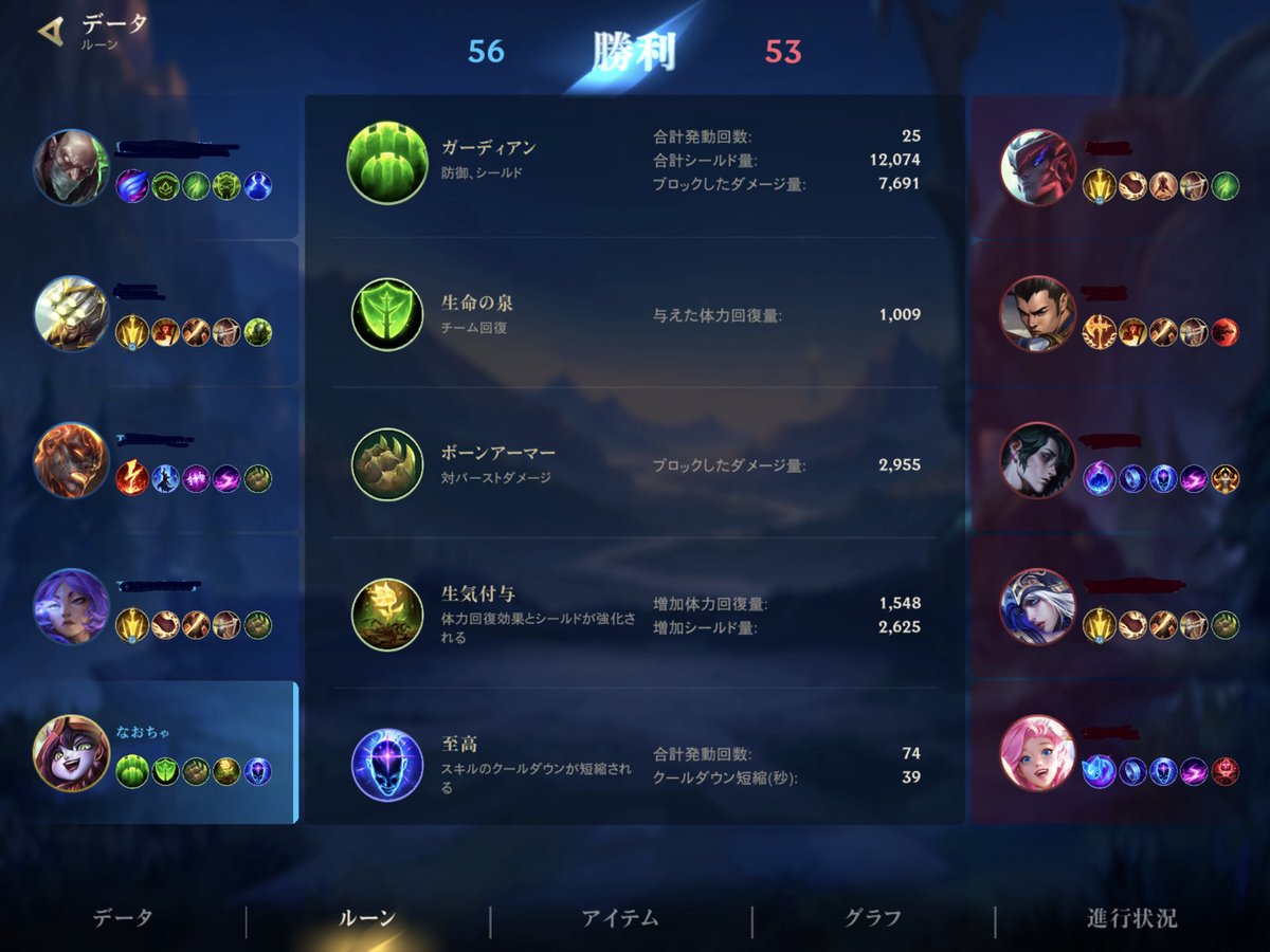 oriharanaocha's tweet photo. ルーンは、対人戦のときはエアリー、ランクで対面レオナの時はガーディアンと思ってたのに、ガーディアンからエアリーに変えるの忘れてて……
結果論でしかないけど、試合が長引いた時はガーディアンのシールド総量が対面のセラのエアリーより圧倒的に多かった、でもやっぱり序盤はエアリー優位 https://t.co/NEirBU0dzv