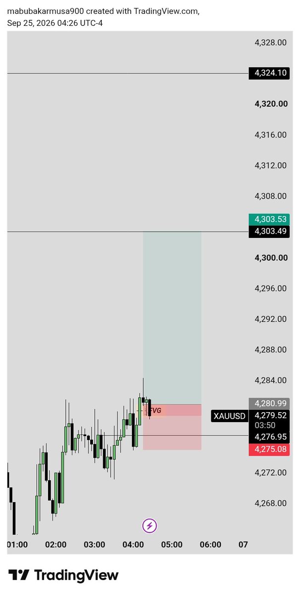 Mecizoofx's tweet photo. Full tp xauusd https://t.co/mQ88PgmfYr
