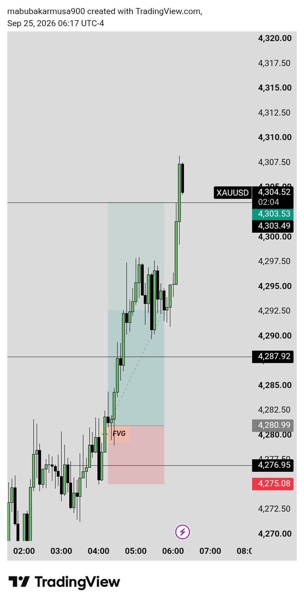 Mecizoofx's tweet photo. Full tp xauusd https://t.co/mQ88PgmfYr
