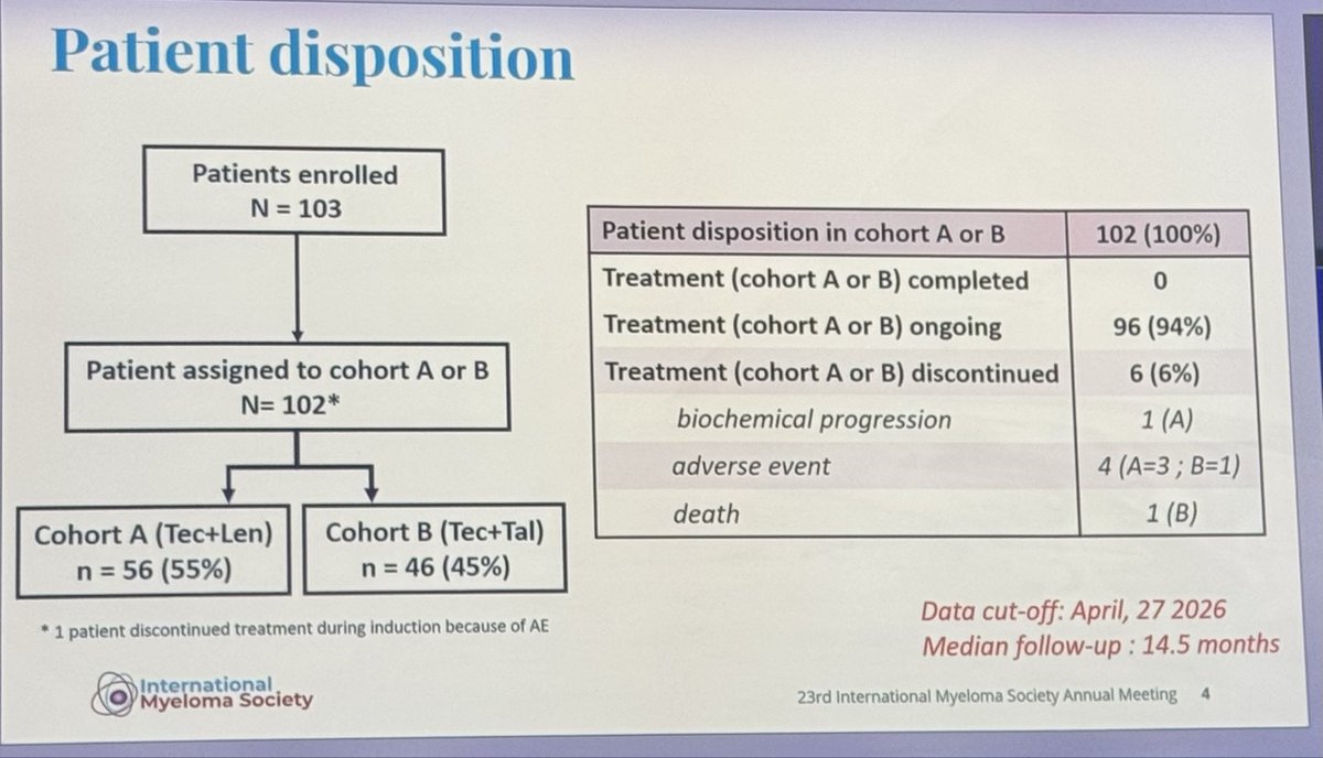 Samer Al Hadidi, MD,MS,FACP (@HadidiSamer) — #IMS26 — conference slide