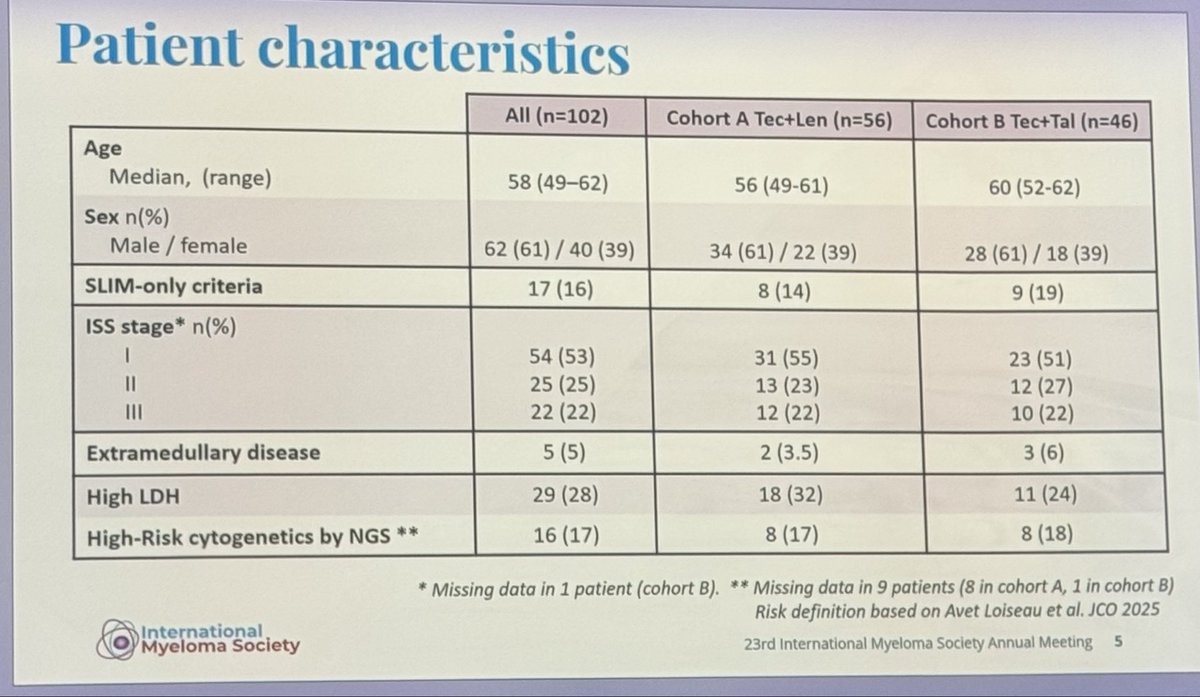 Samer Al Hadidi, MD,MS,FACP (@HadidiSamer) — #IMS26 — conference slide