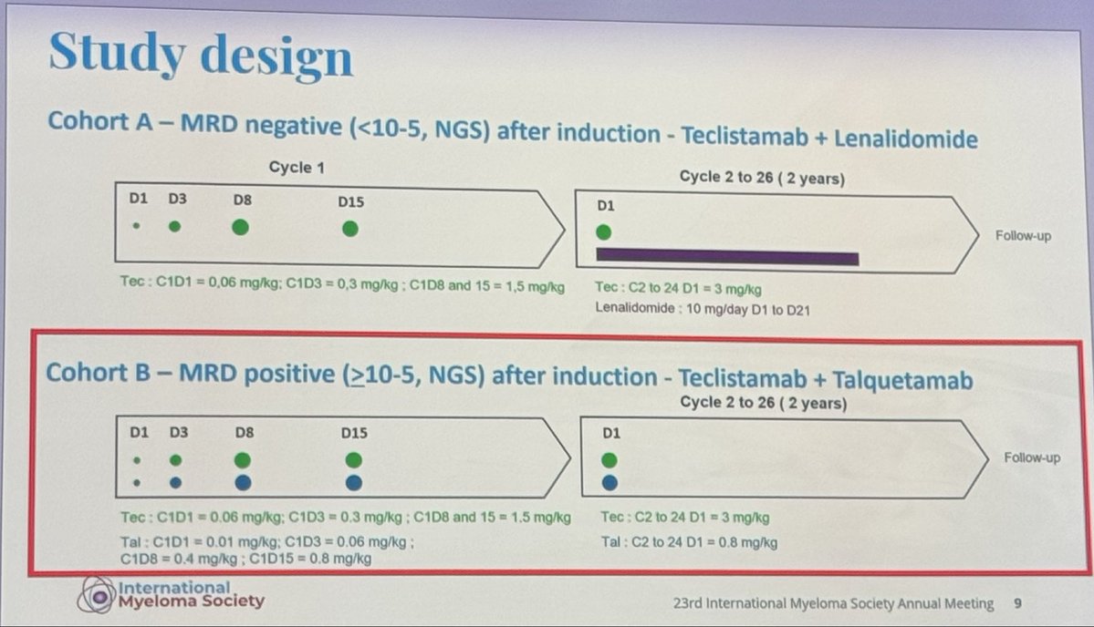 Samer Al Hadidi, MD,MS,FACP (@HadidiSamer) — #IMS26 — conference slide
