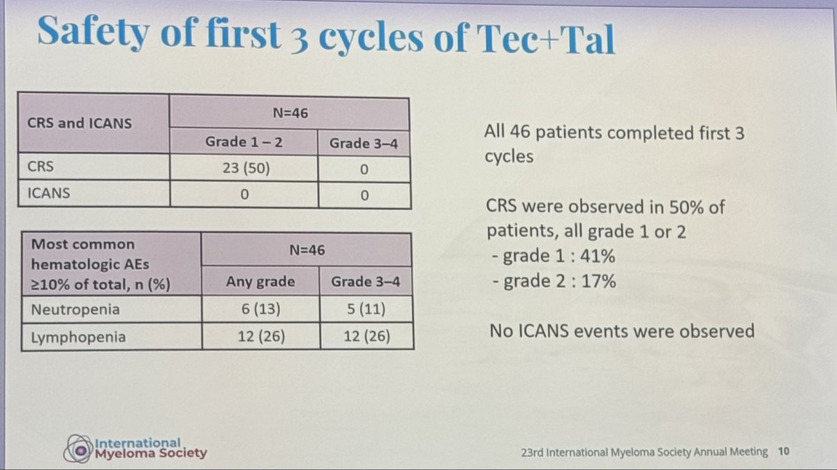 Samer Al Hadidi, MD,MS,FACP (@HadidiSamer) — #IMS26 — conference slide