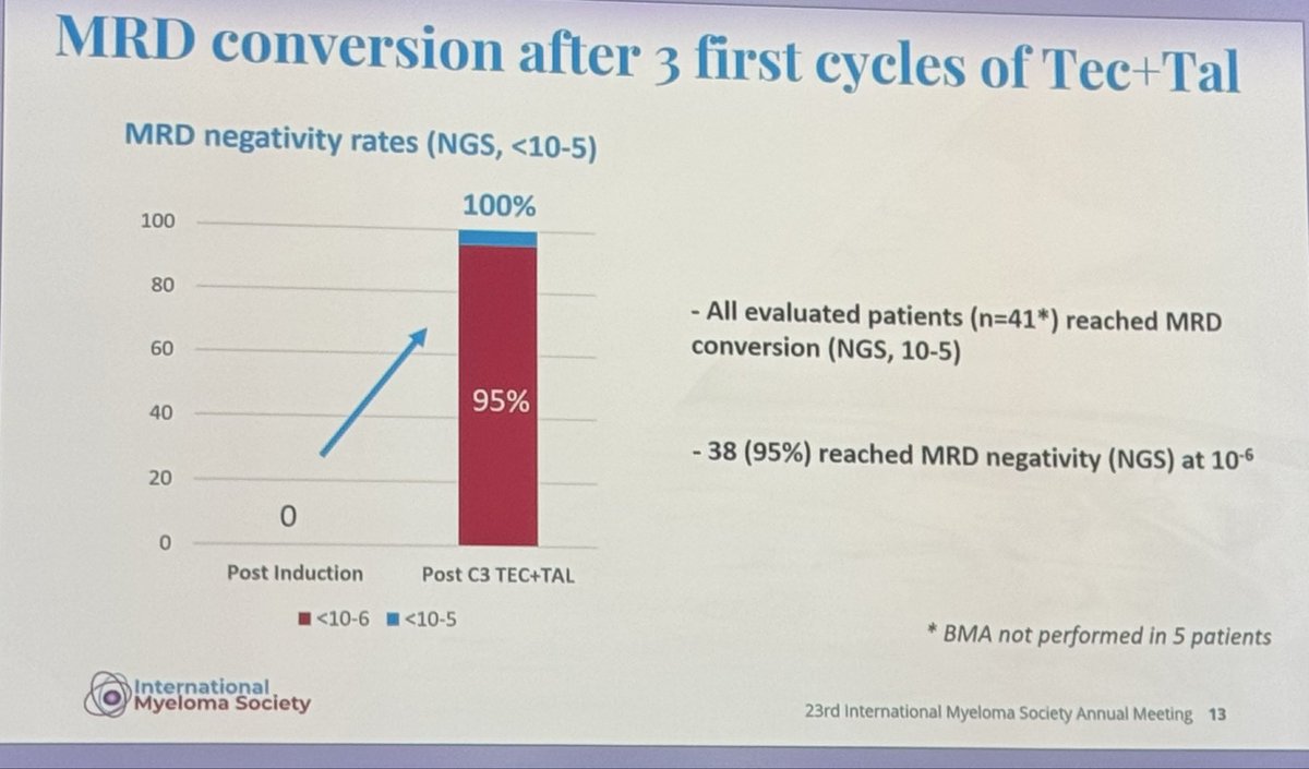 Samer Al Hadidi, MD,MS,FACP (@HadidiSamer) — #IMS26 — conference slide