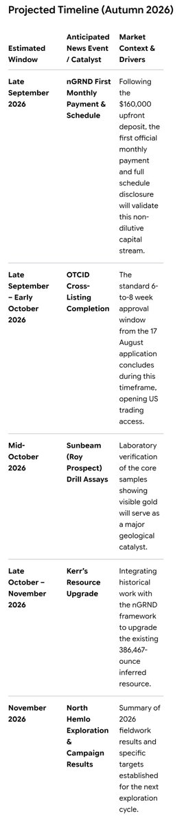 leedbartz's tweet photo. First Class Metals Plc #FCM
Likely to be listing on the North America OTC stock market from next week.
Expected ticker is $FCMF ๐
Already a low market float, and so this US listing is likely to move the share price fast.
Expecting news of the first nGRND payment next week too https://t.co/FBcrMmceEE