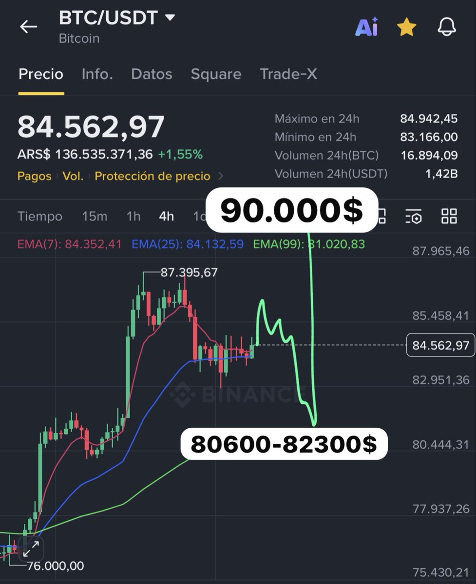 Trading_work10's tweet photo. $BTC … MI PLAN ! ☝️🙄 https://t.co/4wF8AjD1aI