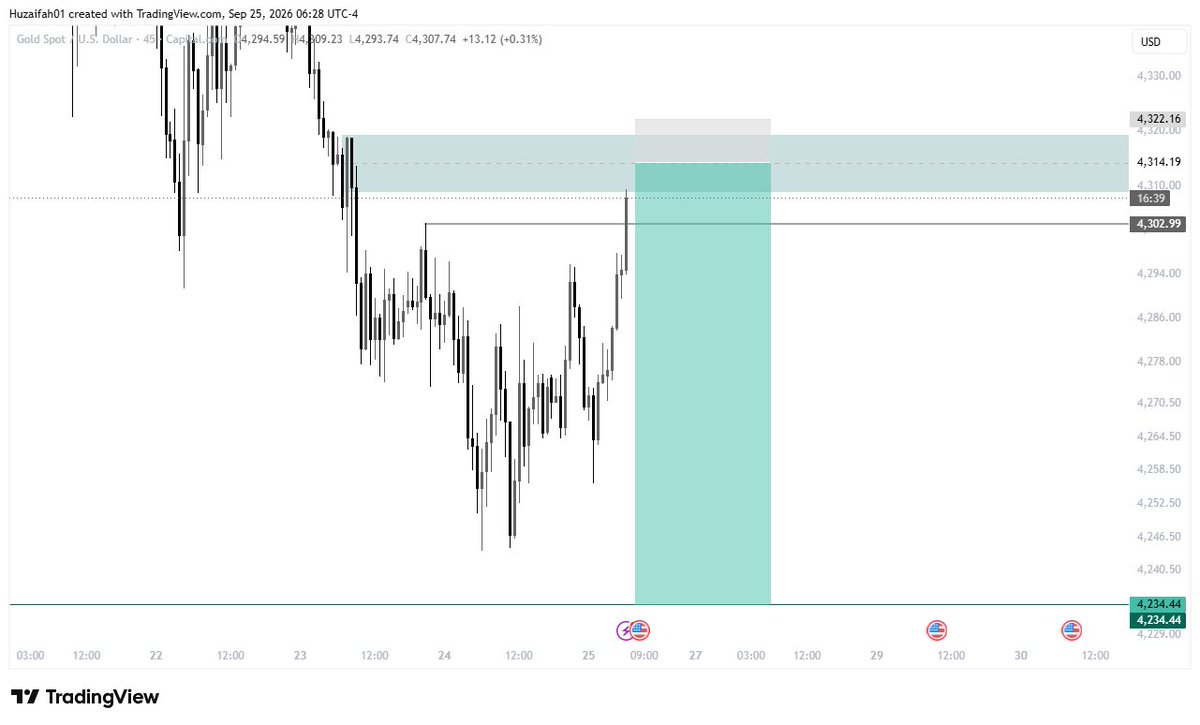 huzaeefah_II's tweet photo. #Xauusd
Sell
45m
10r https://t.co/JibvU3CDej