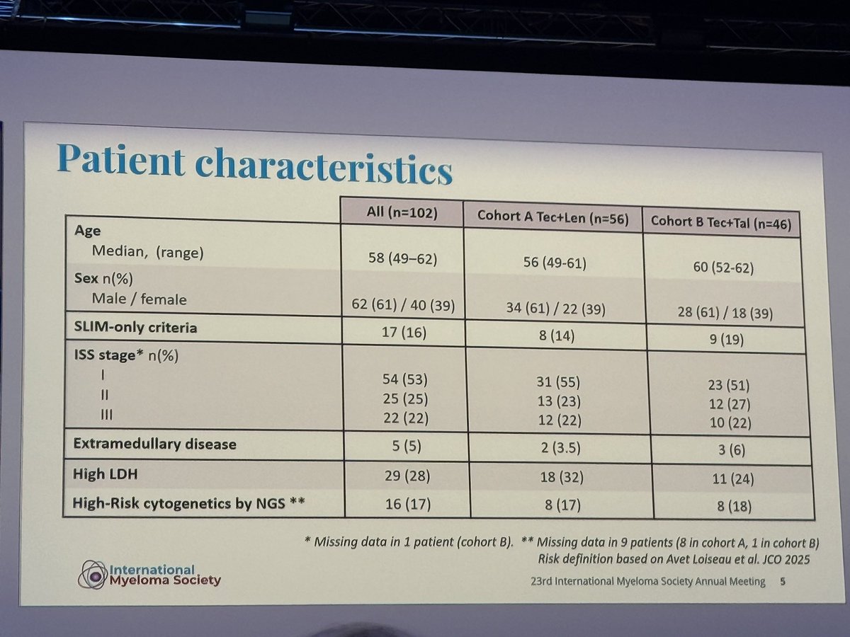 Ankit kansagra (@kansagraMD) — #IMS26 — conference slide