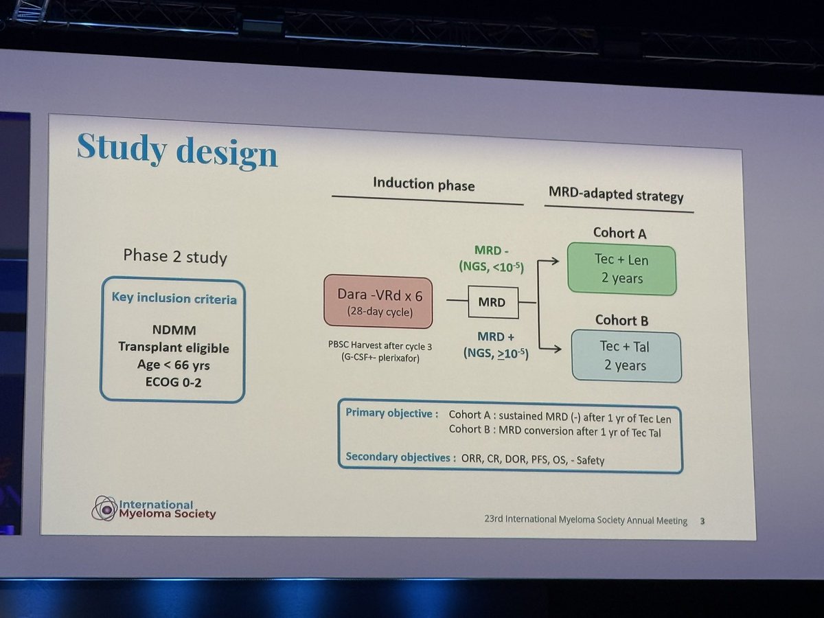 Ankit kansagra (@kansagraMD) — #IMS26 — conference slide