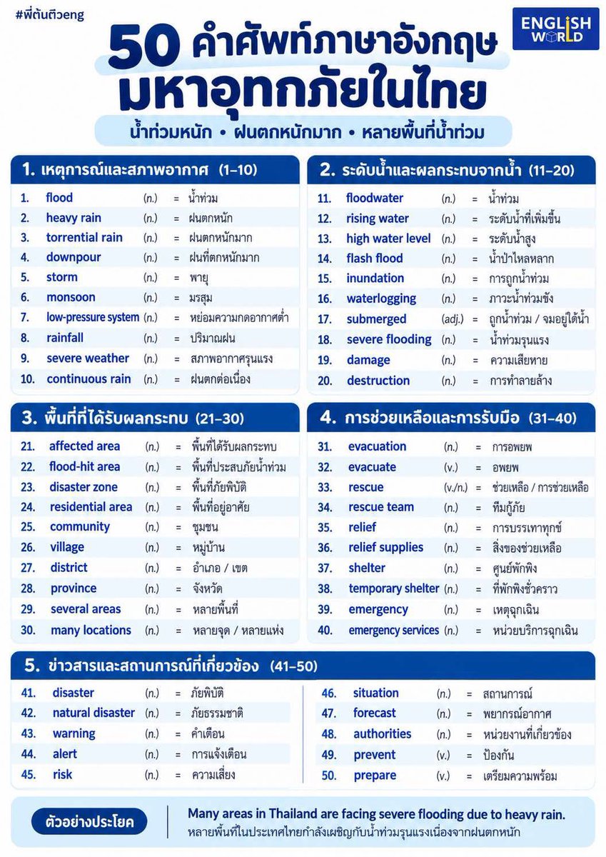 TonthanaponTK's tweet photo. เก็ง 50 คำศัพท์ ปีนี้บทความเกี่ยวกับ “มหาอุทกภัย” มาแน่ 🌊

🔥 PACK TGAT + A-LEVEL + LAST BOSS
จาก 2,999.- เหลือ 2,555.-

แพ็กเดียวได้ครบ 3 คอร์ส

📘 TGAT ENGLISH (1,299-)
ปูพื้น + เทคนิค + ตะลุยโจทย์ เตรียมสอบ TGAT1 English Communication

📕 A-LEVEL ENGLISH (1,299-)
เก็บเนื้อหาและข้อสอบครบทั้ง Conversation • Grammar • Vocabulary • Reading

🔥 LAST BOSS A-LEVEL (888)
คอร์สตะลุยโจทย์โค้งสุดท้าย กว่า 20 ชั่วโมง สำหรับฝึกคิด วิเคราะห์ และจับทางข้อสอบก่อนลงสนามจริง

จุดเด่นของ PACK นี้
✓ เนื้อหารวม 80 ชั่วโมง++
✓ Mock A-LEVEL 10 ชุด
✓ โจทย์ฝึกและข้อสอบ 1,000+ ข้อ
✓ เรียนตั้งแต่ ปูพื้น → ทำโจทย์ → Mock → ตะลุยข้อสอบโค้งสุดท้าย
✓ ซื้อครั้งเดียว ใช้เตรียมได้ทั้ง TGAT + A-LEVEL
✓ เรียนได้ตลอดชีพ กลับมาทบทวนกี่รอบก็ได้
✓ มีกลุ่มปิดสำหรับนักเรียน ถาม–ตอบและติดตามข้อมูลการสอบ

ไม่ต้องซื้อคอร์สแยกทีละสนาม
แพ็กเดียวเตรียมอังกฤษตั้งแต่ TGAT → A-LEVEL → LAST BOSS 🔥

💙 2,555.-

สนใจสมัครเรียนทักแชทเล๊ยยครับ

#พี่ต้นติวeng #TGATEnglish #TGAT1 #ALEVELอังกฤษ #TCAS70 #เด็กซิ่ว