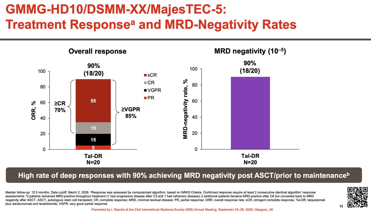 Rahul Banerjee, MD, FACP (@RahulBanerjeeMD) — #IMS26 — conference slide