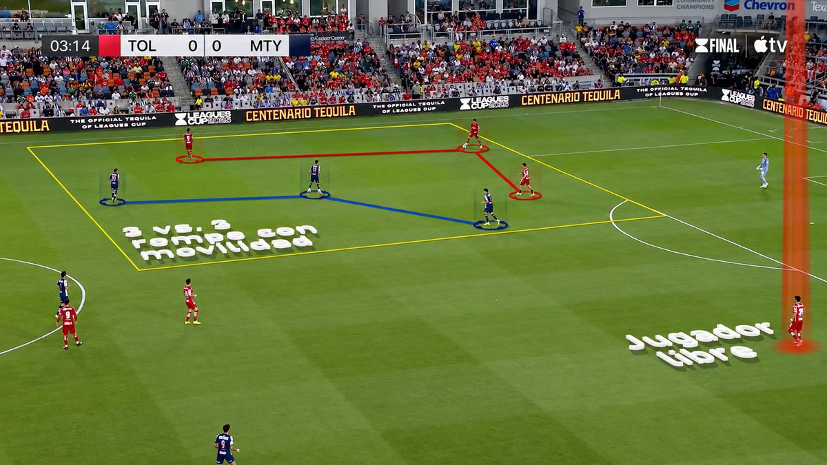 11OnceSport's tweet photo. ⚠️ When Defensive Decisions Break The Structure
Defensive errors are rarely isolated. A poor decision from one player can quickly expose spaces for the entire team when it is not aligned with the collective defensive structure.

One of the most important principles is controlling depth according to the pressure on the ball. When a team presses high, the defensive line must stay connected to that pressure. If the line drops too far, the space between the pressing players and defenders becomes available for an opponent to receive and turn.

Monterrey’s defensive structure against Toluca provides a useful example. Their high press created pressure on the build-up, but excessive depth from the centre-back opened a passing lane for the forward. The problem was therefore not simply the defender’s position; it was the relationship between the pressure and the depth behind it.

Another key detail is the timing of defensive jumps. An aggressive step forward can eliminate an opponent before they receive, but only when the defender has the right timing and sufficient cover behind the action. If the anticipation is mistimed, the defender can be bypassed and the space behind immediately becomes the next attacking target.

The same Monterrey-Toluca example illustrates this principle. A centre-back stepped forward to intercept, but the opponent escaped the challenge and was able to carry the ball into the space that had been left unprotected.

🧠 For coaches and analysts, these moments highlight how line height, depth control, cover and timing are interconnected. The quality of an individual defensive action depends heavily on what the rest of the structure is doing around it.

Analysis by Bruno Distefano, Tactical Analyst, created with Once Sport Analyser.

https://t.co/MJYyQwbbiQ 

#OnceSport #OnceSportAnalyser #FootballTactics #Defending #TacticalAnalysis #FootballAnalysis