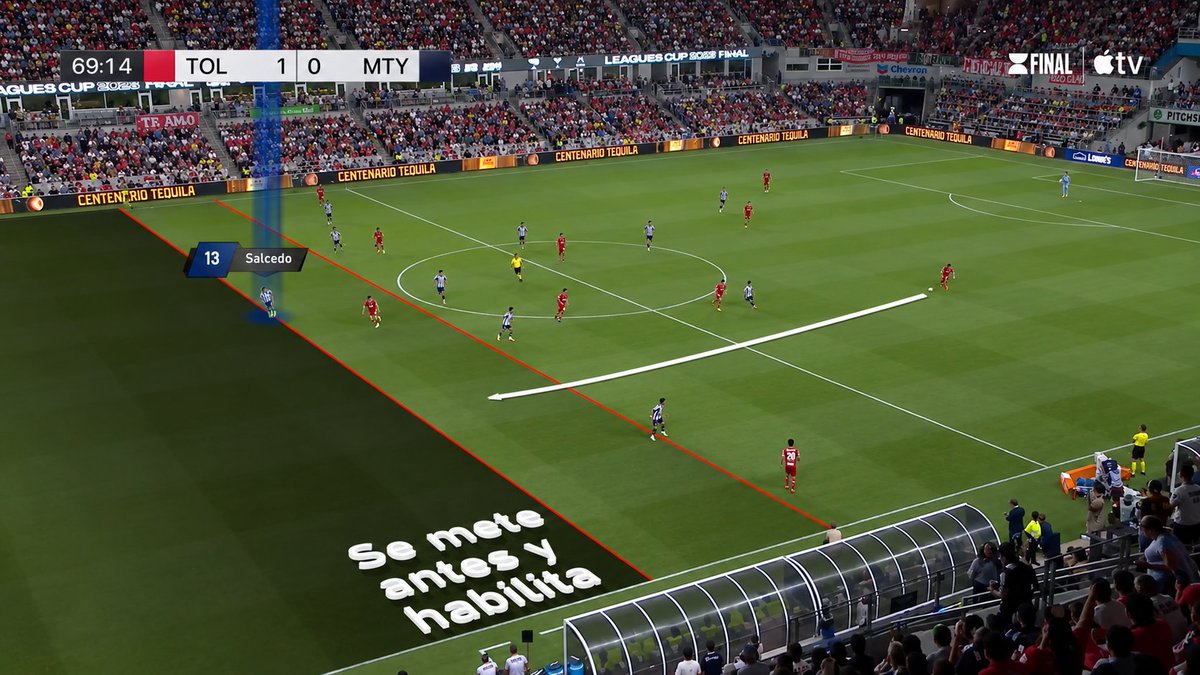 11OnceSport's tweet photo. ⚠️ When Defensive Decisions Break The Structure
Defensive errors are rarely isolated. A poor decision from one player can quickly expose spaces for the entire team when it is not aligned with the collective defensive structure.

One of the most important principles is controlling depth according to the pressure on the ball. When a team presses high, the defensive line must stay connected to that pressure. If the line drops too far, the space between the pressing players and defenders becomes available for an opponent to receive and turn.

Monterrey’s defensive structure against Toluca provides a useful example. Their high press created pressure on the build-up, but excessive depth from the centre-back opened a passing lane for the forward. The problem was therefore not simply the defender’s position; it was the relationship between the pressure and the depth behind it.

Another key detail is the timing of defensive jumps. An aggressive step forward can eliminate an opponent before they receive, but only when the defender has the right timing and sufficient cover behind the action. If the anticipation is mistimed, the defender can be bypassed and the space behind immediately becomes the next attacking target.

The same Monterrey-Toluca example illustrates this principle. A centre-back stepped forward to intercept, but the opponent escaped the challenge and was able to carry the ball into the space that had been left unprotected.

🧠 For coaches and analysts, these moments highlight how line height, depth control, cover and timing are interconnected. The quality of an individual defensive action depends heavily on what the rest of the structure is doing around it.

Analysis by Bruno Distefano, Tactical Analyst, created with Once Sport Analyser.

https://t.co/MJYyQwbbiQ 

#OnceSport #OnceSportAnalyser #FootballTactics #Defending #TacticalAnalysis #FootballAnalysis