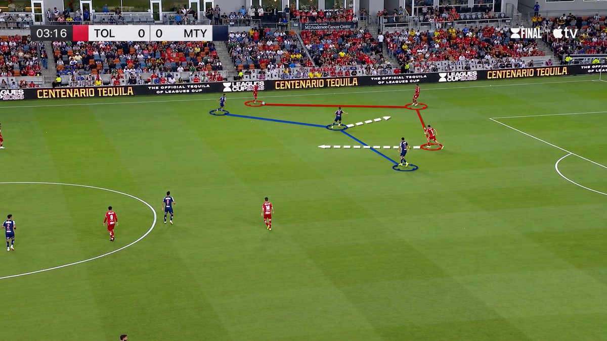 11OnceSport's tweet photo. ⚠️ When Defensive Decisions Break The Structure
Defensive errors are rarely isolated. A poor decision from one player can quickly expose spaces for the entire team when it is not aligned with the collective defensive structure.

One of the most important principles is controlling depth according to the pressure on the ball. When a team presses high, the defensive line must stay connected to that pressure. If the line drops too far, the space between the pressing players and defenders becomes available for an opponent to receive and turn.

Monterrey’s defensive structure against Toluca provides a useful example. Their high press created pressure on the build-up, but excessive depth from the centre-back opened a passing lane for the forward. The problem was therefore not simply the defender’s position; it was the relationship between the pressure and the depth behind it.

Another key detail is the timing of defensive jumps. An aggressive step forward can eliminate an opponent before they receive, but only when the defender has the right timing and sufficient cover behind the action. If the anticipation is mistimed, the defender can be bypassed and the space behind immediately becomes the next attacking target.

The same Monterrey-Toluca example illustrates this principle. A centre-back stepped forward to intercept, but the opponent escaped the challenge and was able to carry the ball into the space that had been left unprotected.

🧠 For coaches and analysts, these moments highlight how line height, depth control, cover and timing are interconnected. The quality of an individual defensive action depends heavily on what the rest of the structure is doing around it.

Analysis by Bruno Distefano, Tactical Analyst, created with Once Sport Analyser.

https://t.co/MJYyQwbbiQ 

#OnceSport #OnceSportAnalyser #FootballTactics #Defending #TacticalAnalysis #FootballAnalysis